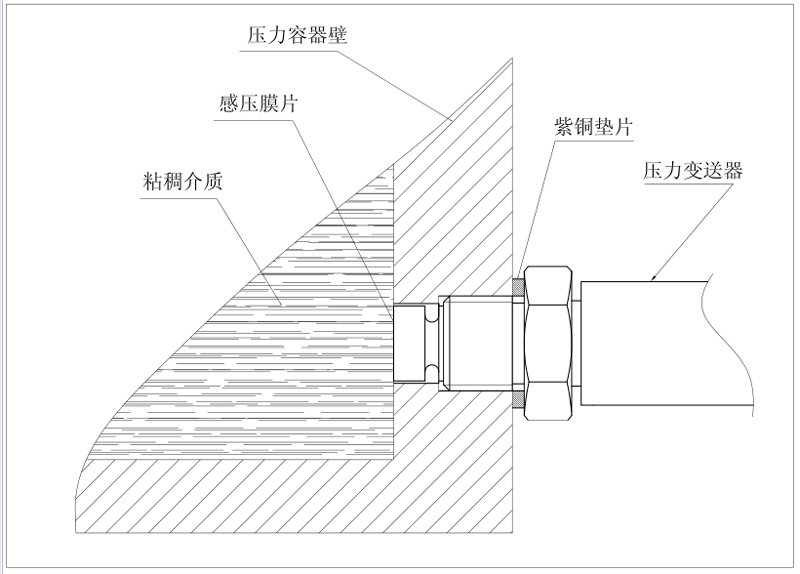 平膜91抖阴视频污下载传感器安装示意图