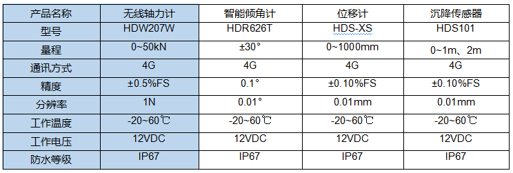 无线轴力计技术参数